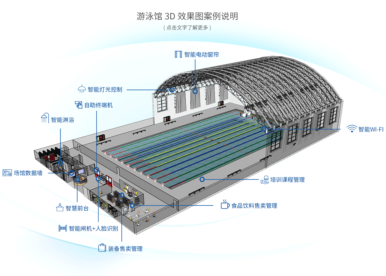 运动场馆