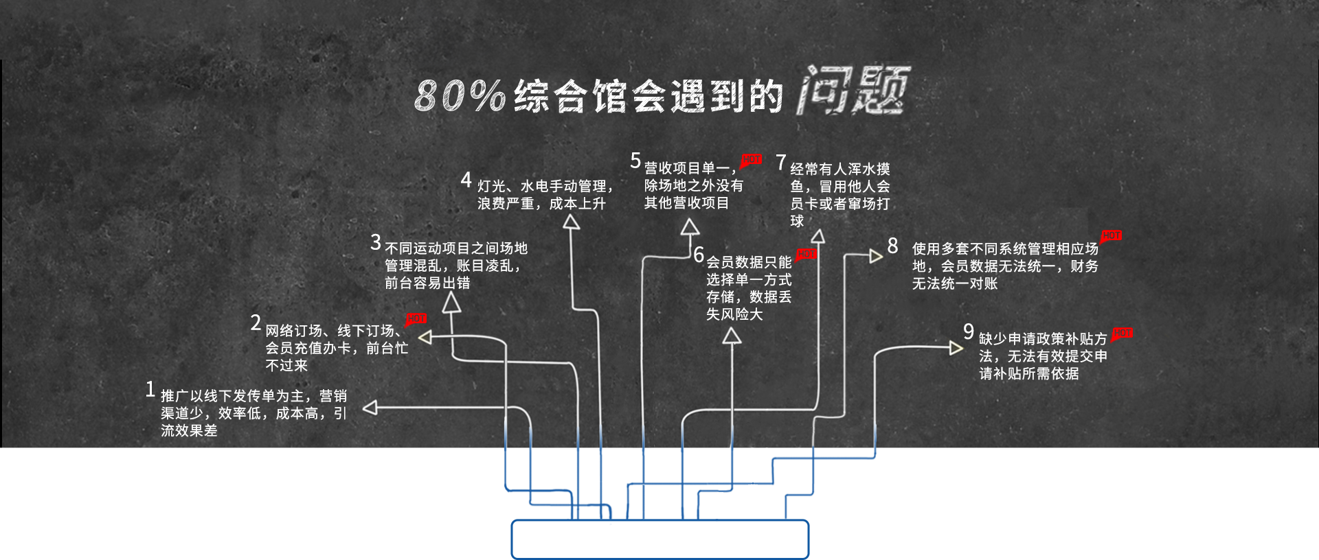 羽毛球